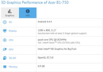 Планшетный компьютер Acer Iconia B1-750 под управлением Android 4.4 построен на SoC Intel Bay Trail