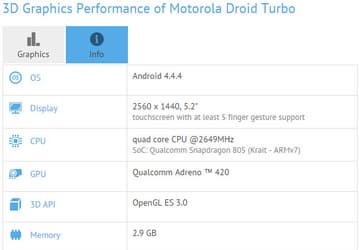 Появилось очередное свидетельство того, что в смартфоне Motorola Droid Turbo используется SoC Qualcomm Snapdragon 805