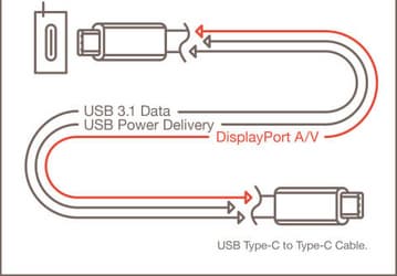 VESA добавляет поддержку DisplayPort в разъем USB Type-C