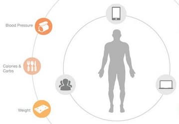 Xiaomi инвестирует 25 млн долларов в компанию iHealth Labs, занимающуюся производством медицинских приборов
