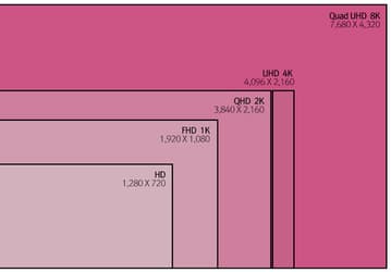 В этом году будет выпущен компьютер Apple iMac с экраном Retina 8K