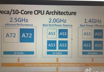 В конфигурацию платформы MediaTek Helio X20 (MT6797) войдут восемь процессорных ядер Cortex-A53 и два Cortex-A72