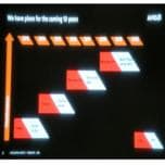Опубликованы планы AMD по выпуску APU и GPU на период до 2020 года