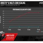 Переход от DirectX 11 к DirectX 12 позволяет полнее раскрыть потенциал даже старых процессоров AMD
