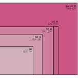 В этом году будет выпущен компьютер Apple iMac с экраном Retina 8K