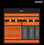 В сети появилась блок-схема ядра AMD Zen