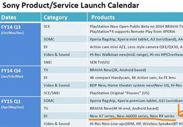 В этом квартале Sony планирует выпустить новые модели камер серий A7, A6000 и RX