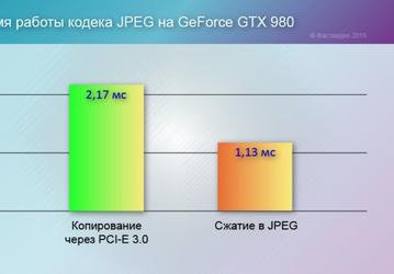 Новая версия кодека CUDA JPEG работает в три раза быстрее 