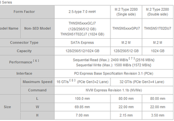 SSD Toshiba XG3 и BG1 найдут применение в производительных и компактных ноутбуках
