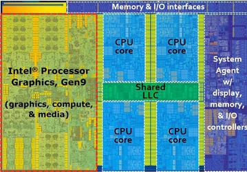 На кристалле Intel Skylake процессорные ядра расположены в два ряда