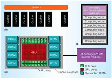 AMD EHP — серверный гибридный процессор с 32 ядрами Zen, GPU Greenland и памятью HBM2