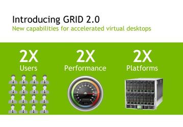 Nvidia представила профессиональные 3D-карты Tesla M60 и Tesla M6, старшая из которых содержит два GPU GM204
