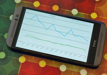 HTC сокращает 15% штата из-за низких продаж
