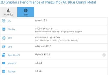 В базе данных GFXBench засветилась мини-версия смартфона Meizu m1 metal