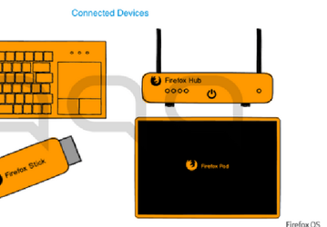 Mozilla планирует создать на основе Firefox OS несколько новых устройств, включая маршрутизатор и планшет