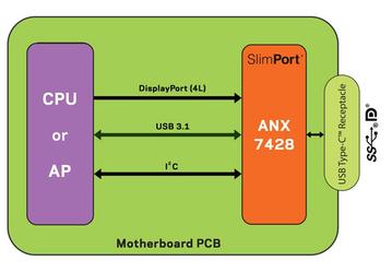 Контроллер порта USB-C Analogix ANX7428 поддерживает DisplayPort Alt Mode и USB Power Delivery