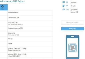 В Сети появились данные касательно смартфона HP Falcon с платформой Snapdragon 820 и ОС Windows Phone