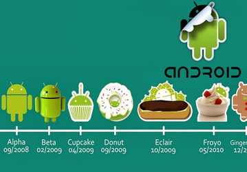 Android KitKat всё ещё является самой распространённой версией ОС