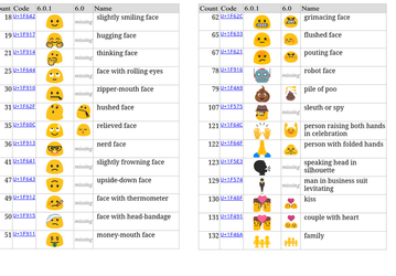 ОС Android 6.0.1 принесла новые пиктограммы emoji и обновление безопасности    