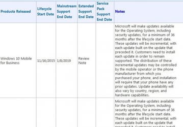 Поддержка Windows 10 Mobile прекратится в январе 2019 года