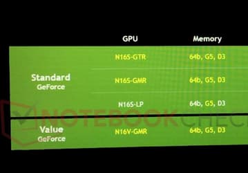 Nvidia обновит бюджетные мобильные 3D-карты, представив модели GeForce 920MX, 930MX и 940MX