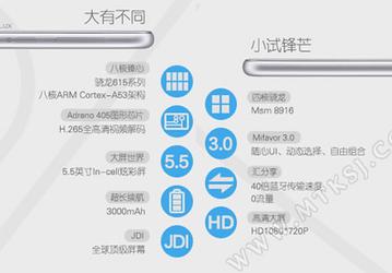 Смартфон ZTE Blade S6 Lux станет улучшенной версией модели Blade S6