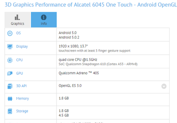 Мобильное устройство Alcatel 6045 One Touch будет основано на однокристальной системе Snapdragon 610