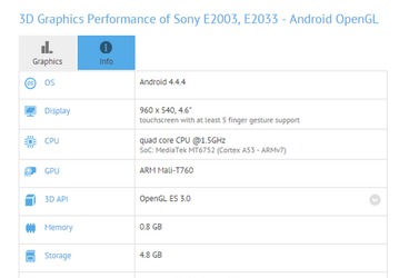 Бюджетный смартфон Sony E2003/E2033, который может оказаться моделью Xperia E4, оснастят SoC MediaTek MT6752