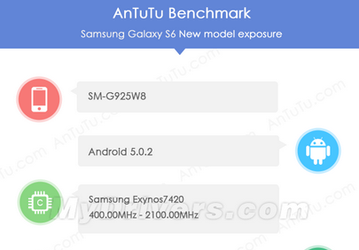 ПО AnTuTu позволяет узнать, чем именно новая платформа Samsung Exynos 7420 будет лучше существующих решений