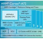 Представлено процессорное ядро ARM Cortex-A72, GPU ARM Mali-T880 и внутрисистемное соединение ARM CoreLink CCI-500