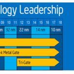 Intel рассчитывает в начале 2017 года выпустить 10-нанометровые микропроцессоры