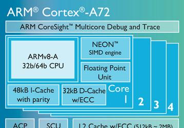 Представлено процессорное ядро ARM Cortex-A72, GPU ARM Mali-T880 и внутрисистемное соединение ARM CoreLink CCI-500