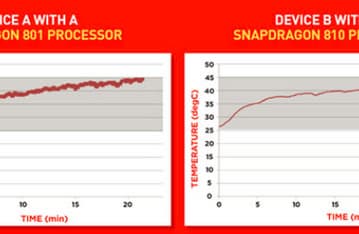 Однокристальная система Qualcomm Snapdragon 810 греется меньше, чем Snapdragon 801
