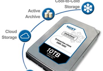 HGST надеется на значительный рост поставок накопителей HelioSeal в нынешнем году