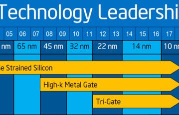 Intel рассчитывает в начале 2017 года выпустить 10-нанометровые микропроцессоры