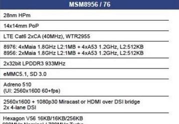 Новые платформы Qualcomm Snapdragon MSM8956 и MSM8976 получат процессорные ядра Cortex-A72