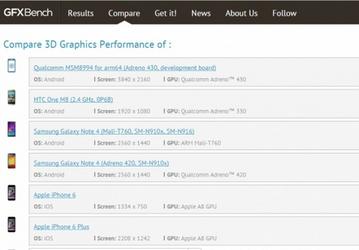 Производительность GPU Adreno 430, входящей в состав SoC Snapdragon 810, ощутимо выше конкурентов