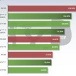 3D-карта Nvidia Geforce GTX 960 Ti будет выпускаться в двух вариантах — с 1280 и 1536 ядрами CUDA