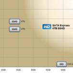 WD обещает показать на Storage Visions 2015 самый быстрый в мире гибридный накопитель объемом 4 ТБ