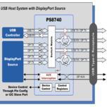У Parade Technologies готов коммутатор USB Type-C с поддержкой режима DisplayPort Alt Mode