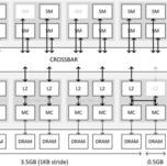 Nvidia пришлось подробно объяснить, почему GeForce GTX 970 не может работать быстро со всеми 4 ГБ памяти