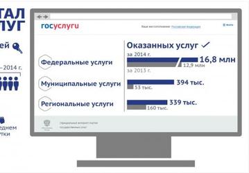 Минкомсвязи России подвело итоги работы портала госуслуг в 2014 году 