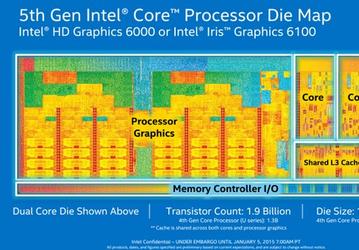 Intel представила новые процессоры Broadwell-U