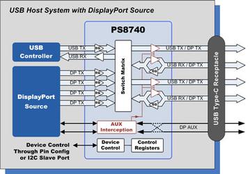 У Parade Technologies готов коммутатор USB Type-C с поддержкой режима DisplayPort Alt Mode