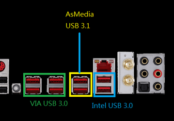 Скоростные преимущества USB 3.1 продемонстрированы на примере системной платы MSI X99A Gaming 9 ACK