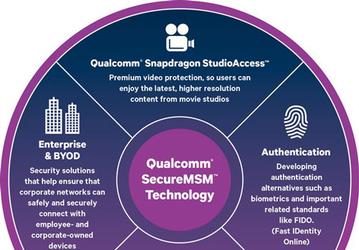 Впервые технология Qualcomm SafeSwitch будет доступна для смартфонов, основанных на платформе Snapdragon 810