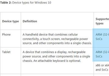Подтверждены минимальные системные требования Microsoft Windows 10 Mobile; в некоторых случаях аппаратные кнопки обязательны