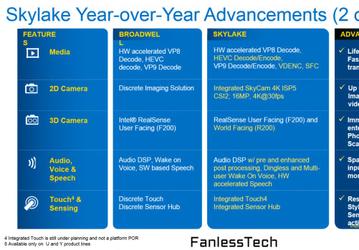 По производительности CPU процессоры Intel Skylake превзойдут Broadwell на 10-20%, по производительности GPU — на 50%