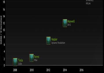 Восьмислойную память HBM2 получат только GPU Nvidia GP100 профессионального сегмента