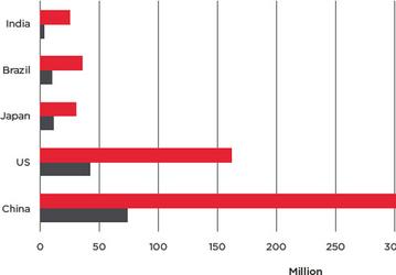 Специалисты GSMA назвали страну, лидирующую во внедрении интернета вещей